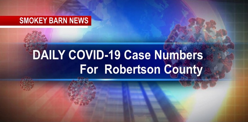 COVID-19 Daily Case Number Report (ROBERTSON)