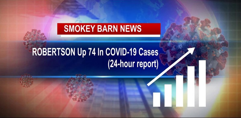 Robertson County Up 74 Cases Of COVID In 24 Hours (New One Day Record)