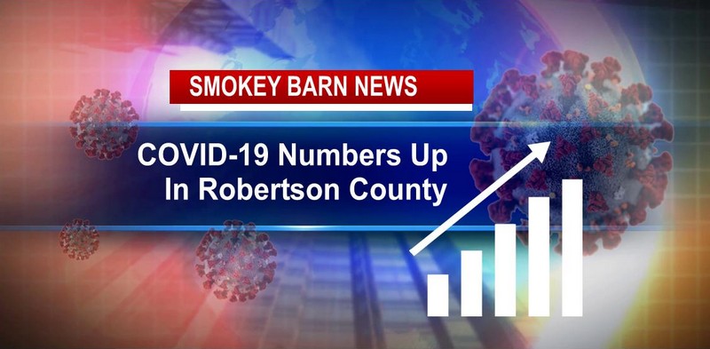 COVID-19 Cases Up To 35, A Look At Robertson County Numbers