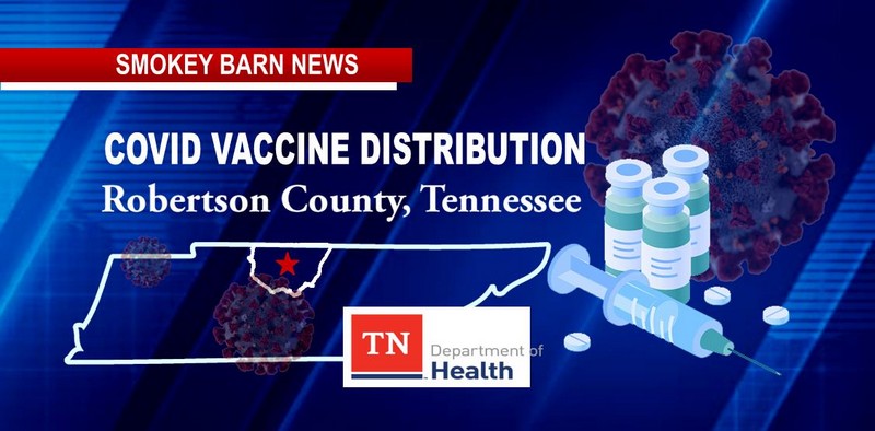 COVID-19 Vaccine Distribution In Robertson County