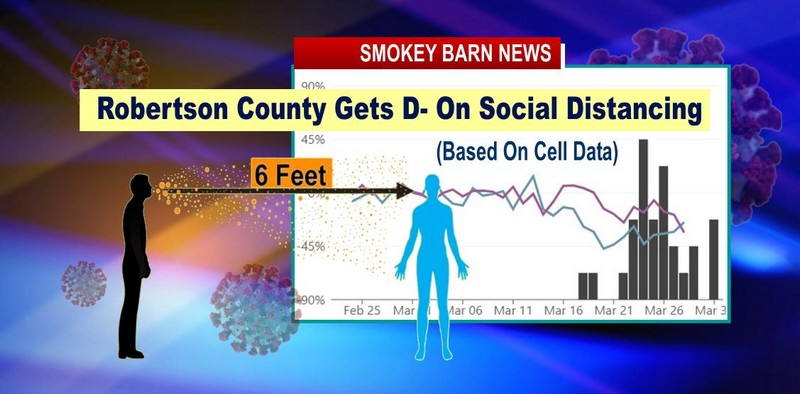 Robertson County Gets D- On Social Distancing (Based On Cell Data)